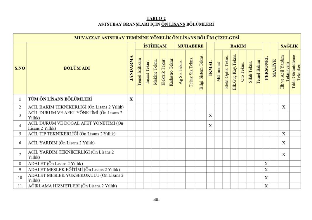 Jandarma 3395 astsubay alımı mezuniyet şartı 38